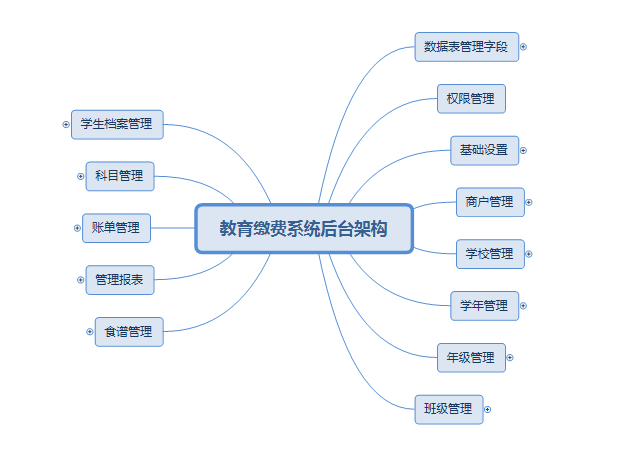 产品经理，产品经理网站